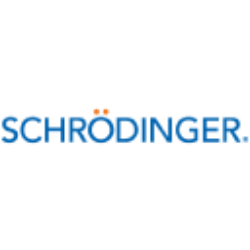 Schrodinger, Inc. Share Price